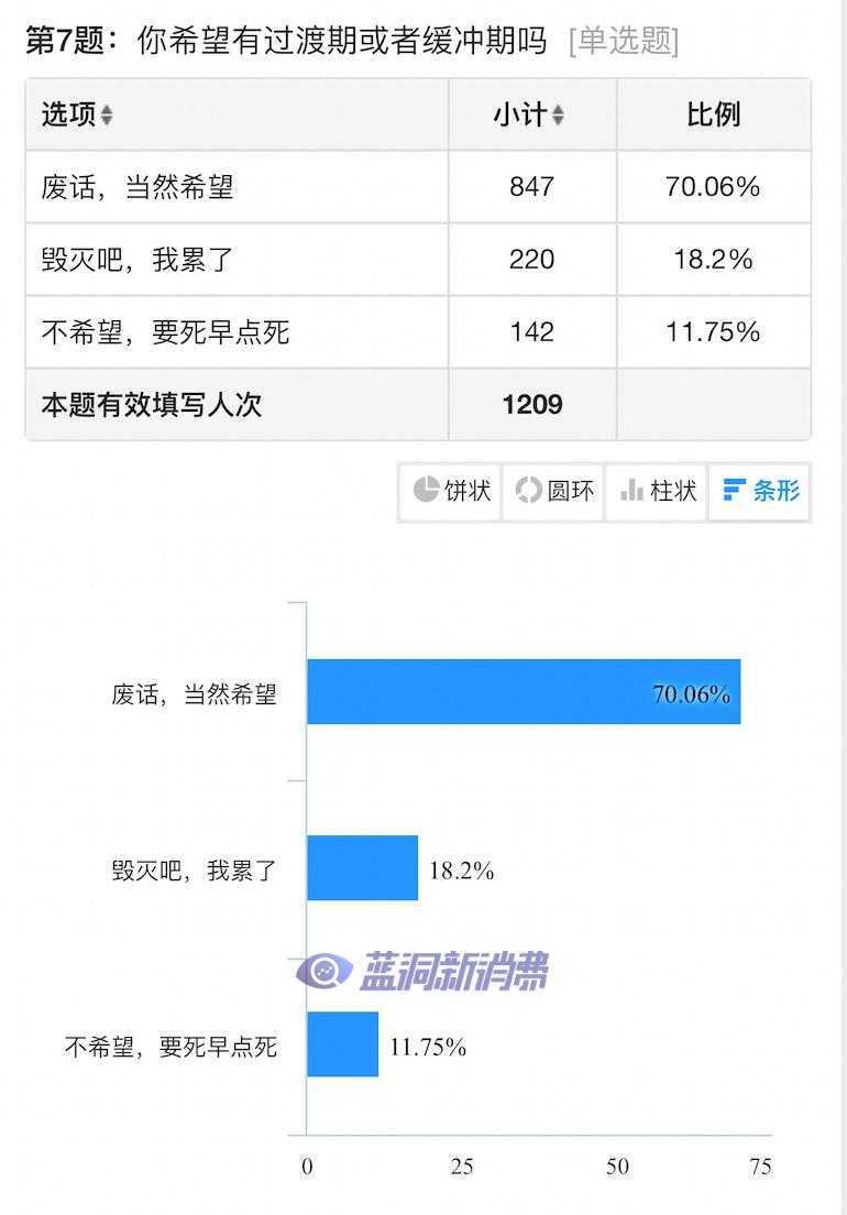 电子烟店主3月销售数据：68%业绩回暖似回光返照，经销商三宗罪被选出