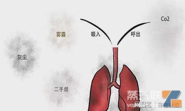 电子烟是好不好？电子烟和传统香烟有什么区别？