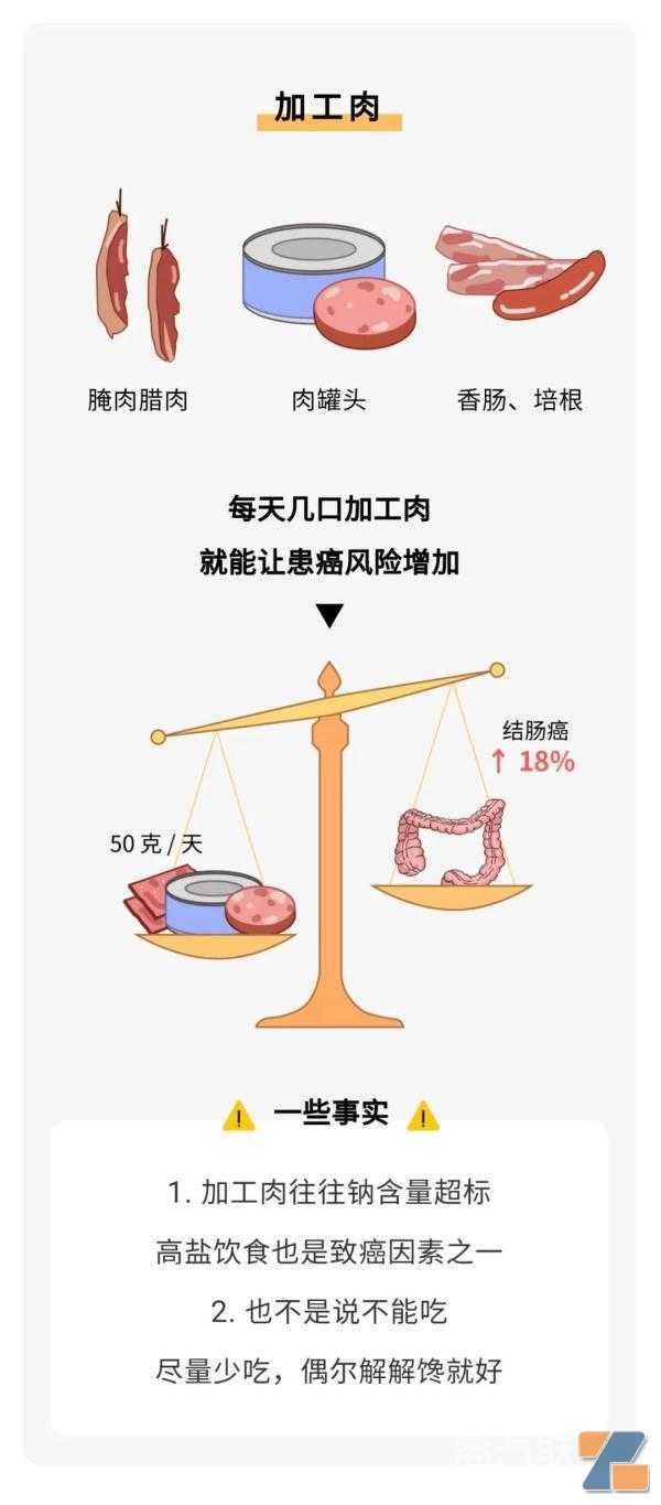 国际公认的 5 个强致癌物，很多人天天都在吃(公认的五个强致癌物)