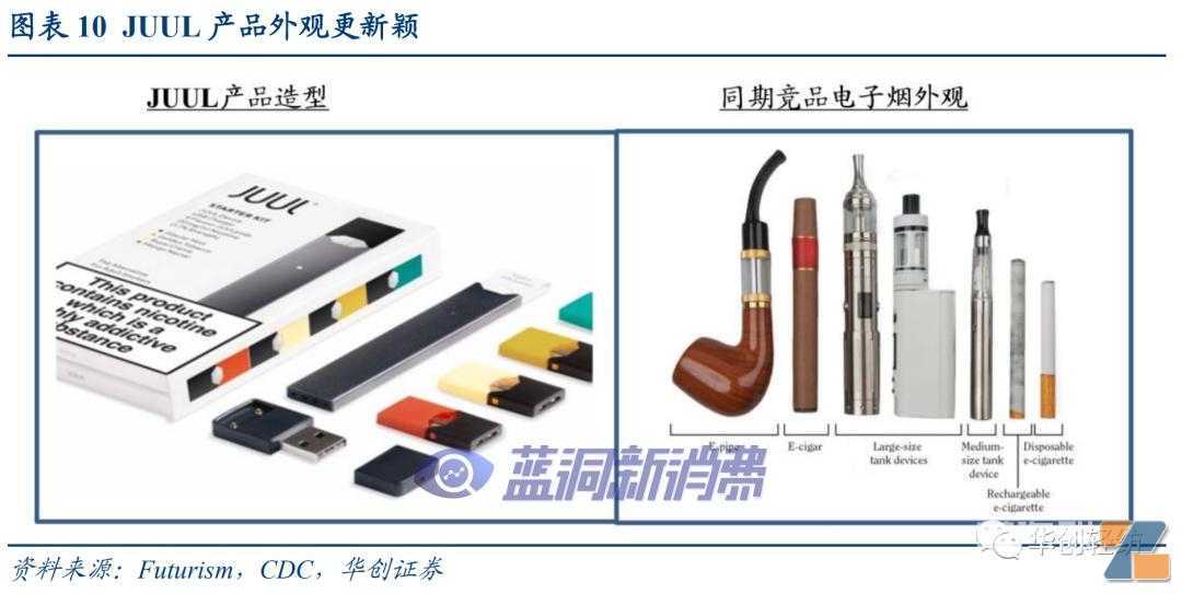 电子烟系列报告二｜美国市场：博弈继续，整合加速