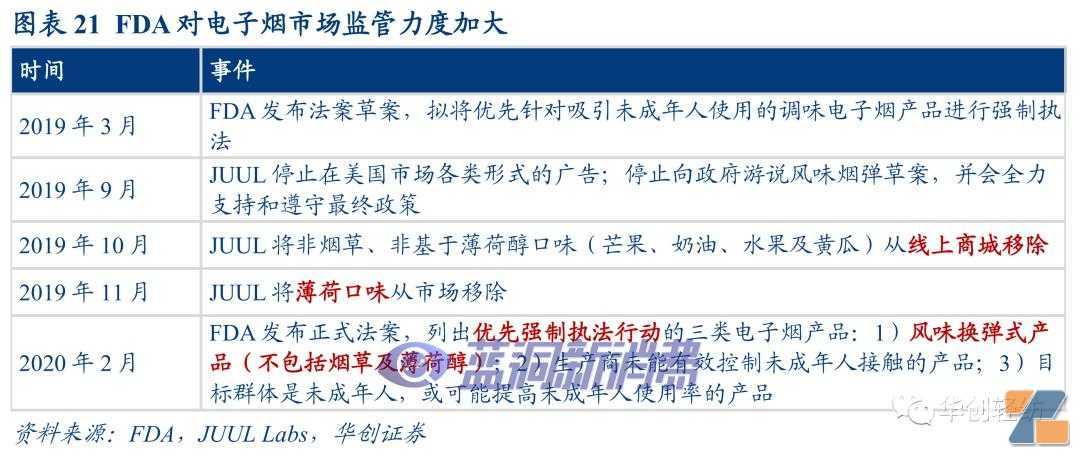 电子烟系列报告二｜美国市场：博弈继续，整合加速