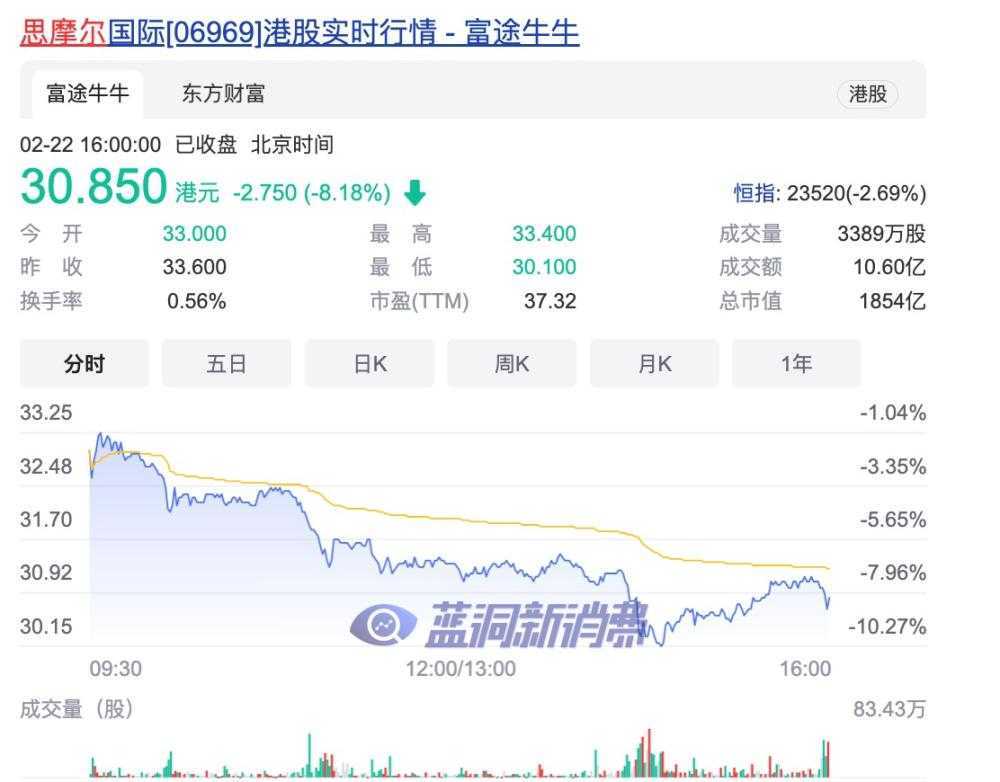 公安部等四部门严打向未成年人销售电子烟引发概念股全线下跌