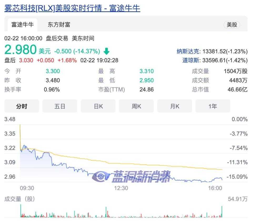 公安部等四部门严打向未成年人销售电子烟引发概念股全线下跌