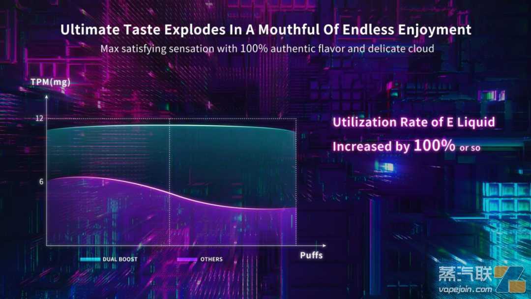 美众联发布超大口数双网芯平台:雾化量提升21%,意向订单2000W