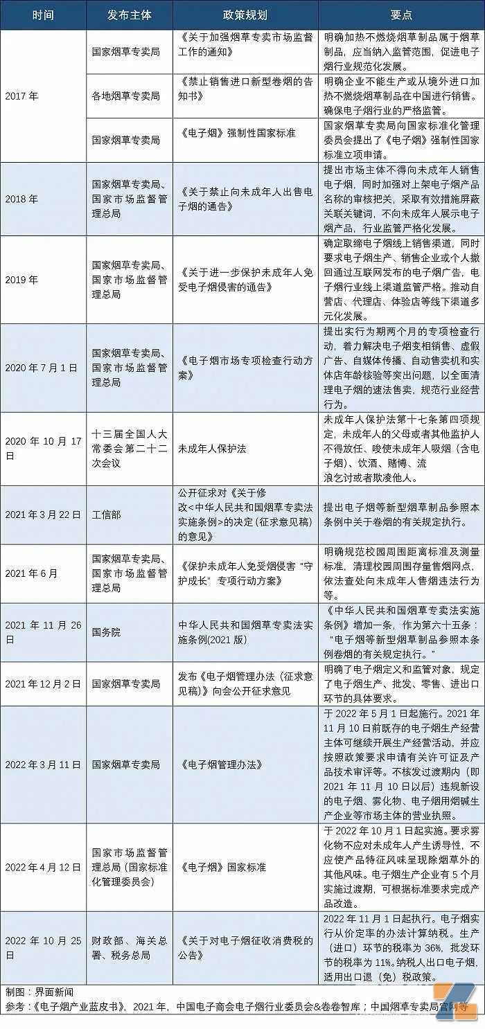 非法售卖、质量堪忧，“奶茶杯”三无电子烟乱象待解