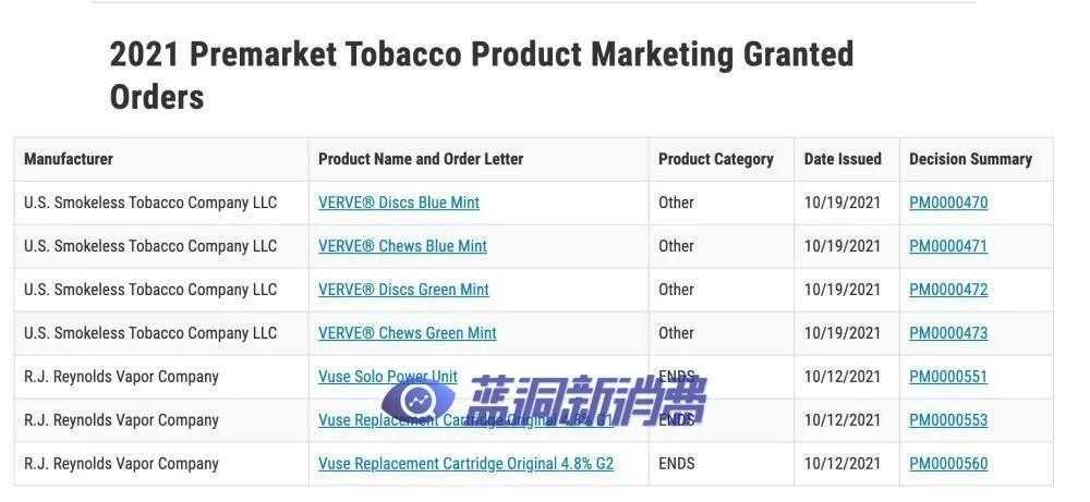 美国电子烟第四名Myblu被FDA拒绝上市销售，换弹产品申请岌岌可危