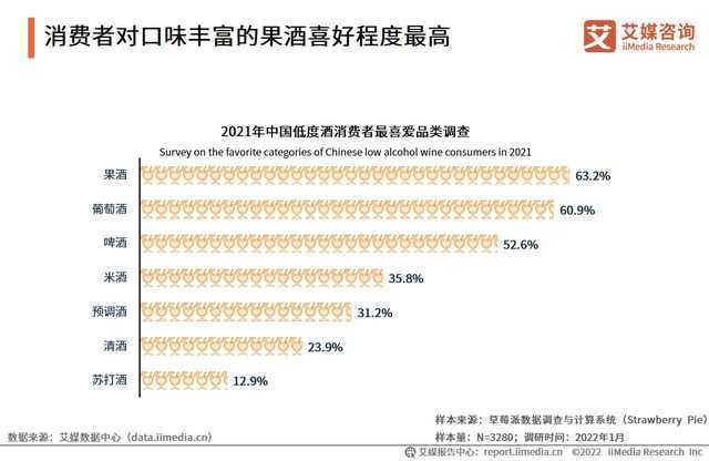低度酒成微醺经济趋势之一，女性消费者和小酒馆正在兴起