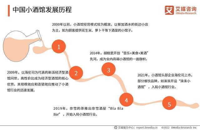 低度酒成微醺经济趋势之一，女性消费者和小酒馆正在兴起