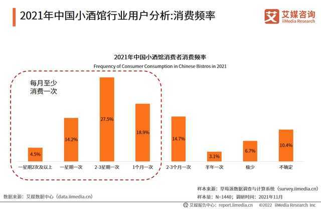 低度酒成微醺经济趋势之一，女性消费者和小酒馆正在兴起