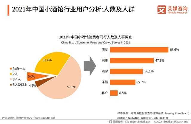 低度酒成微醺经济趋势之一，女性消费者和小酒馆正在兴起
