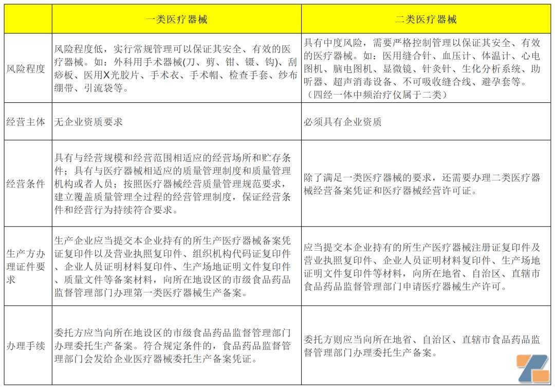 医用加热雾化器被纳入二类医疗器械，草本雾化卷土重来？