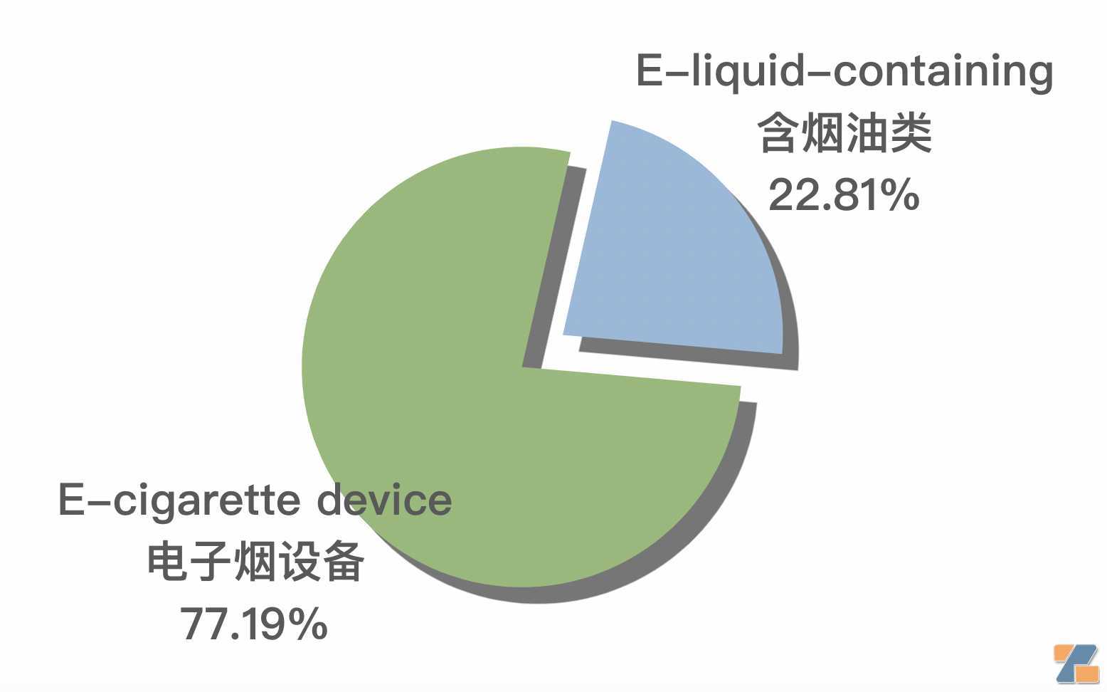 财阀入场、一次性进军……2024年韩国电子烟市场能否崛起？