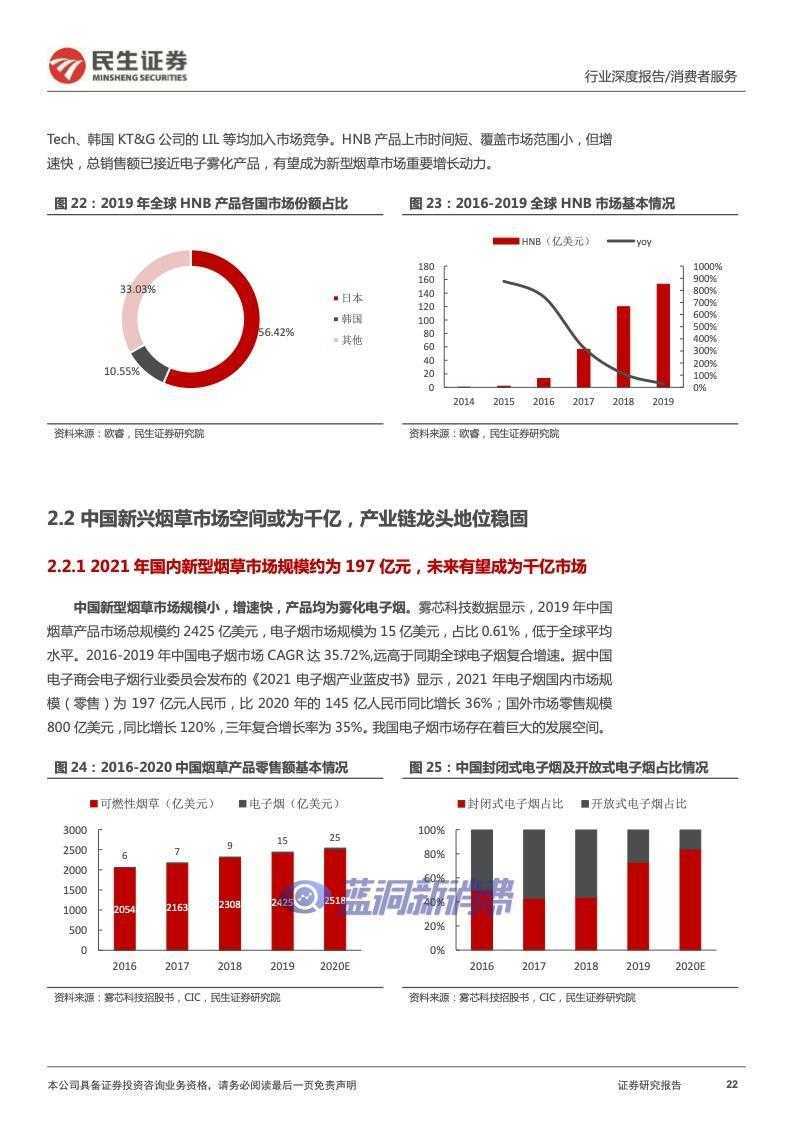 民生证券：2022年电子烟行业报告
