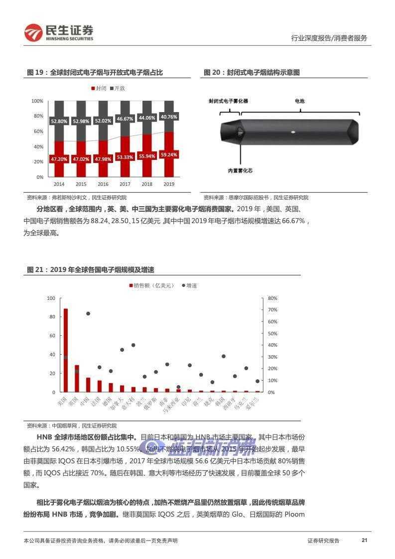 民生证券：2022年电子烟行业报告