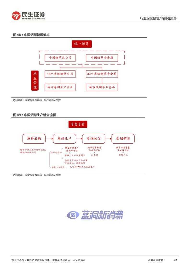 民生证券：2022年电子烟行业报告