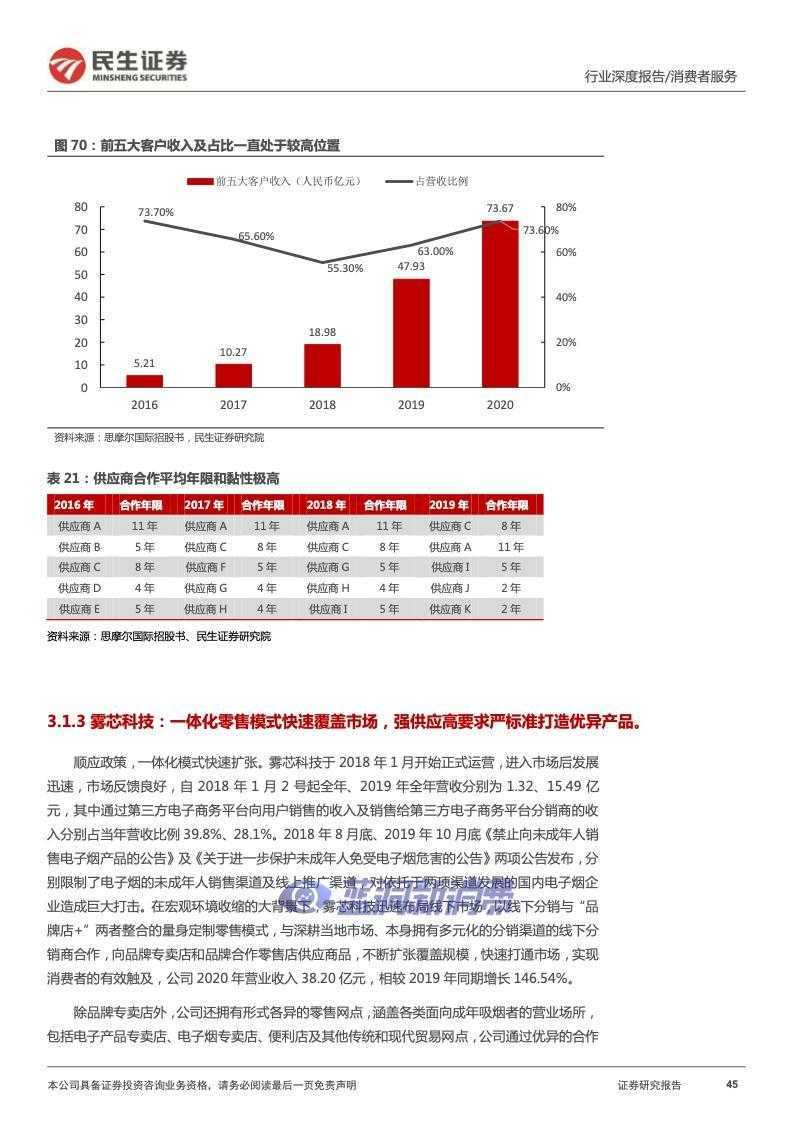 民生证券：2022年电子烟行业报告