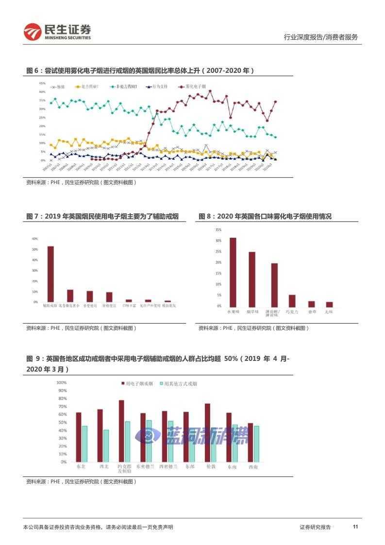 民生证券：2022年电子烟行业报告