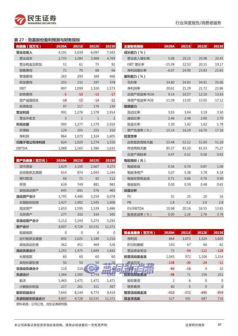 民生证券：2022年电子烟行业报告
