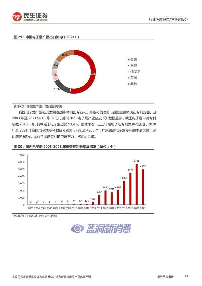 民生证券：2022年电子烟行业报告