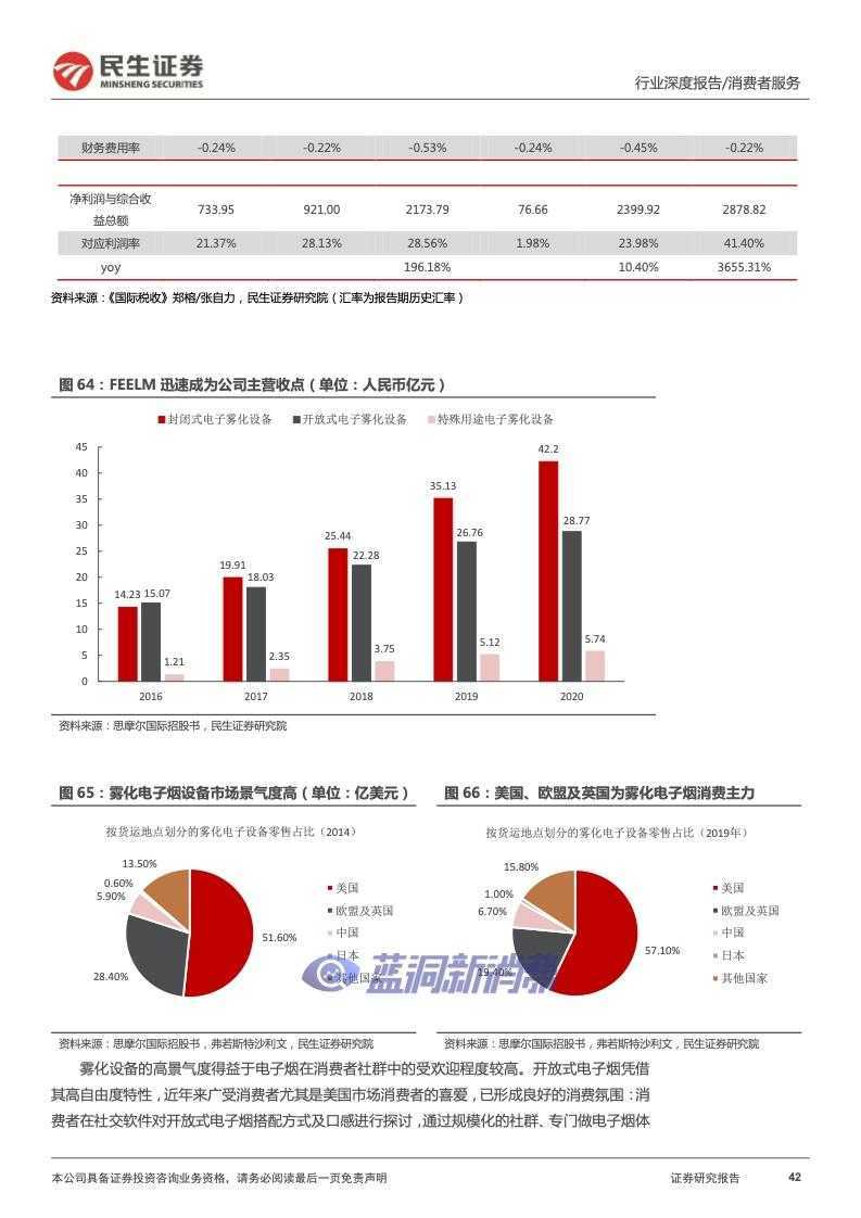 民生证券：2022年电子烟行业报告