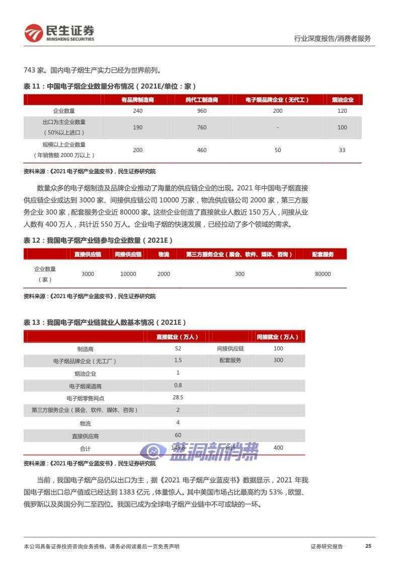 民生证券：2022年电子烟行业报告