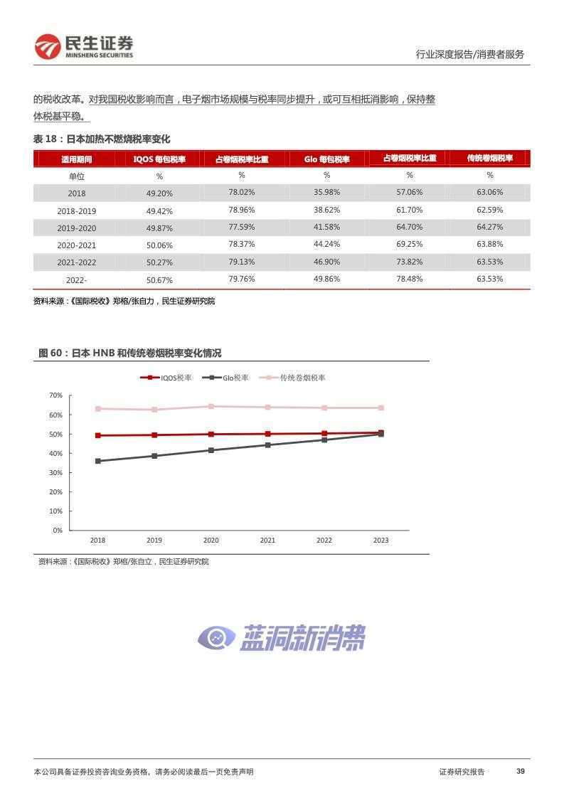 民生证券：2022年电子烟行业报告