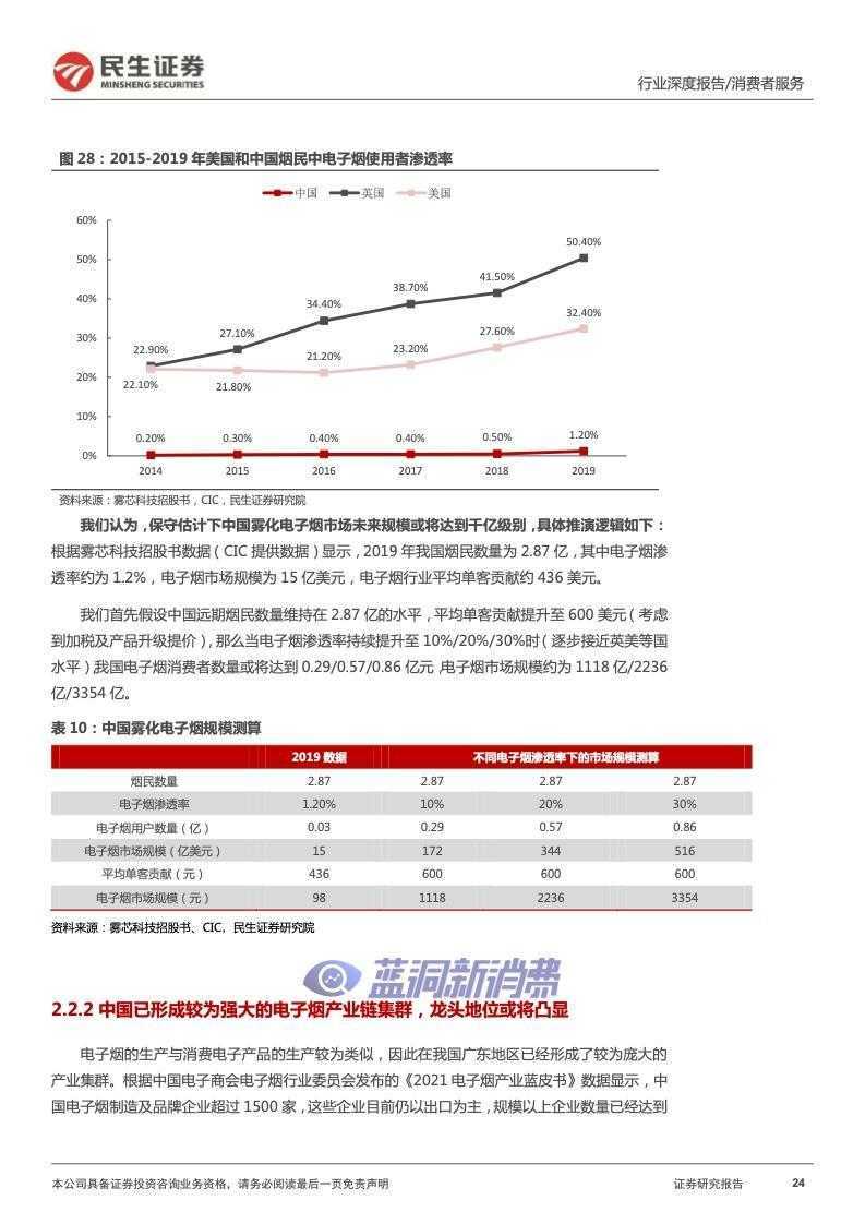 民生证券：2022年电子烟行业报告