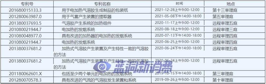 中国电子烟厂商在美遭遇专利战，律师详解如何打赢