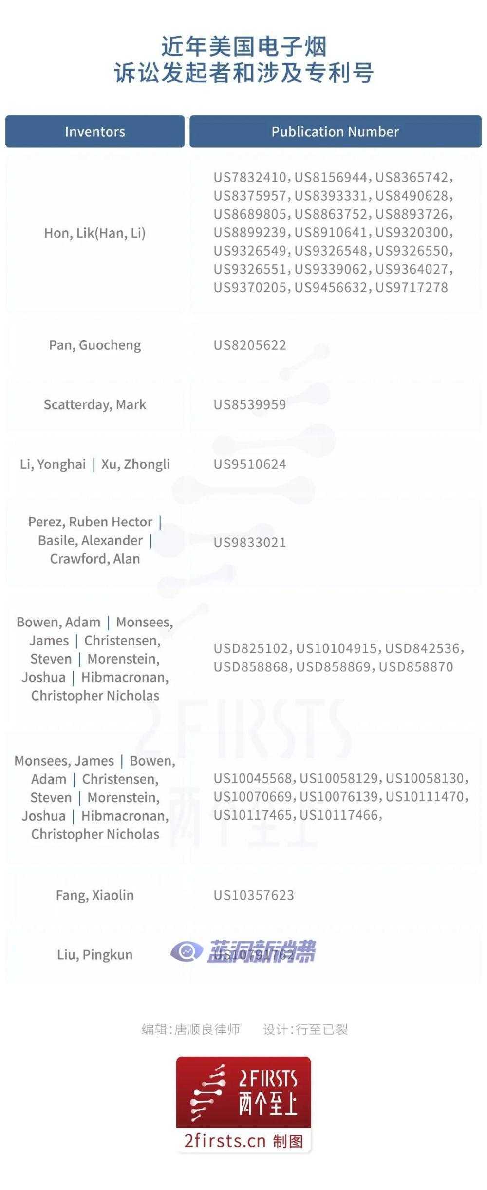 中国电子烟厂商在美遭遇专利战，律师详解如何打赢