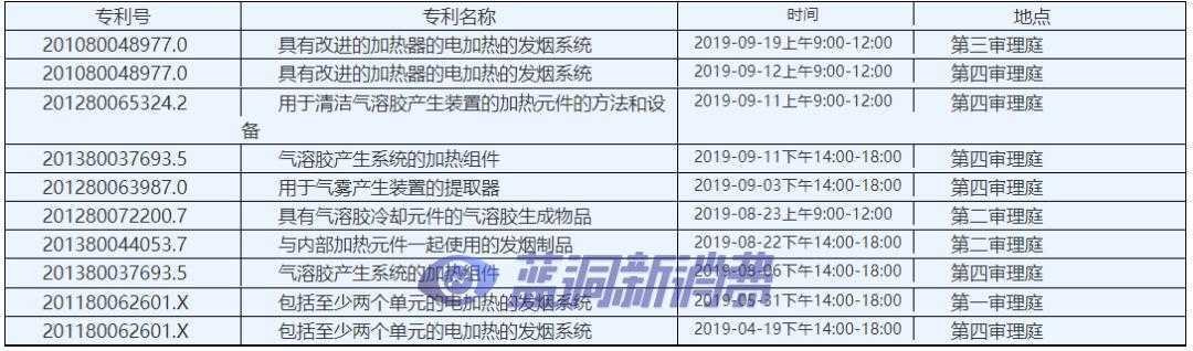 中国电子烟厂商在美遭遇专利战，律师详解如何打赢