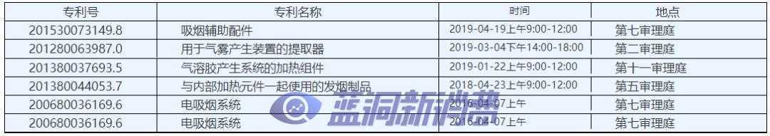 中国电子烟厂商在美遭遇专利战，律师详解如何打赢