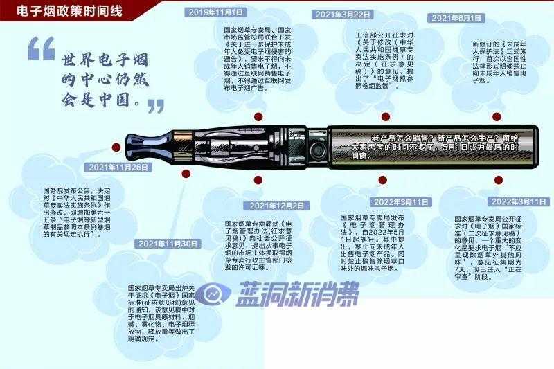 respect！多家主流媒体客观报道电子烟，并传达行业真实困境和呼声