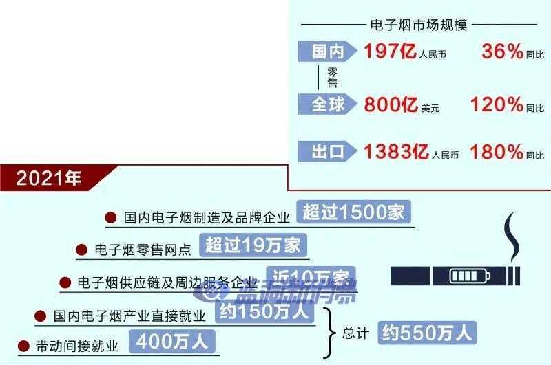 respect！多家主流媒体客观报道电子烟，并传达行业真实困境和呼声