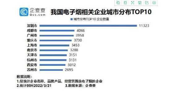 放宽了？电子烟试点城市要到6月底！