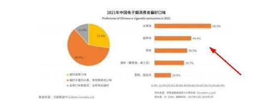 放宽了？电子烟试点城市要到6月底！