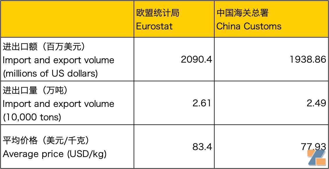 2022年欧盟进口电子烟约33亿欧元 59%来自中国