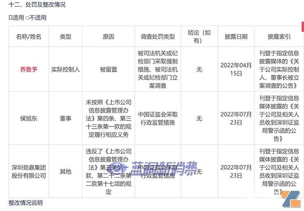 劲嘉股份董事长乔鲁予再次被立案调查 股价“一”字跌停市值蒸发10亿