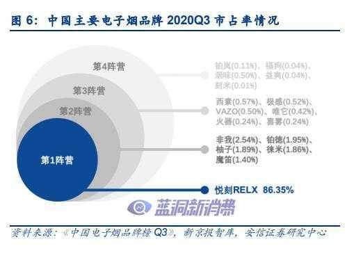 “潮玩”变“烟草”，电子烟难解线下之危