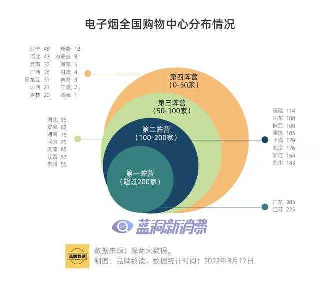 “潮玩”变“烟草”，电子烟难解线下之危