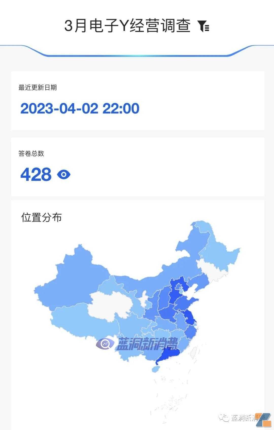 电子烟店主3月经营调查：48%入不敷出，41%销售额5000以下，48%还想续证