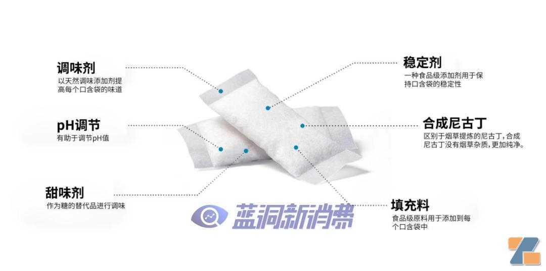 “道高一尺，魔高一丈” 严格的控烟政策与层出不穷的烟草制品