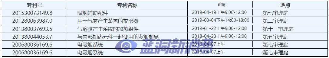中国电子烟企业海外诉讼将成常态,正面迎战才是上策