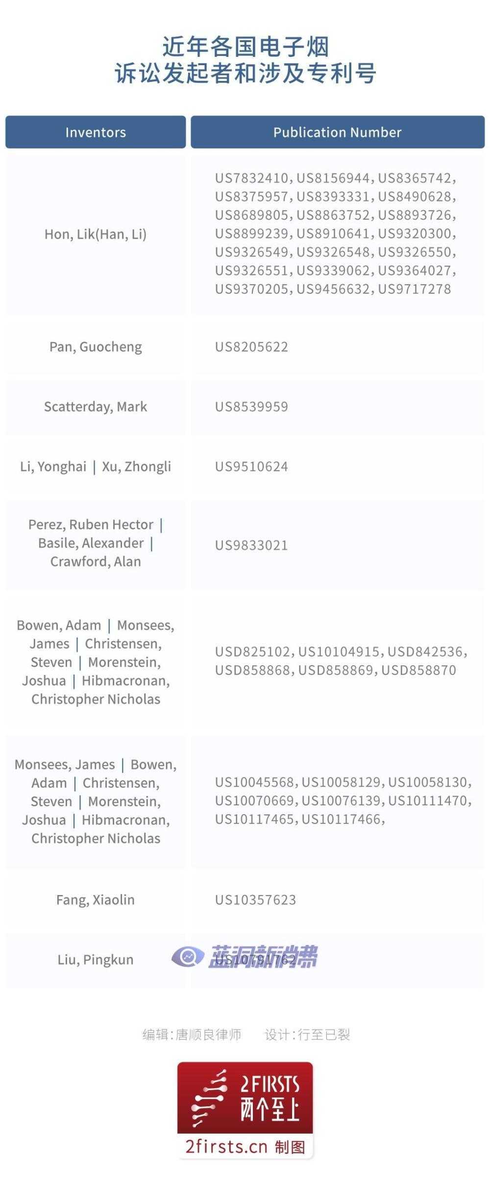 中国电子烟企业海外诉讼将成常态,正面迎战才是上策