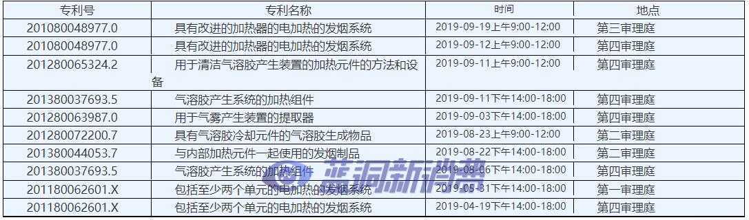中国电子烟企业海外诉讼将成常态,正面迎战才是上策