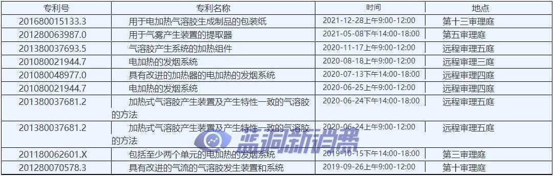 中国电子烟企业海外诉讼将成常态,正面迎战才是上策