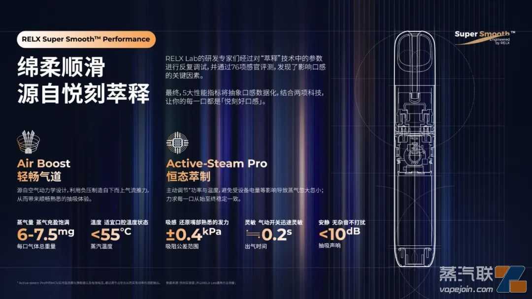 RELX悦刻五代新品“幻影”性能如何?