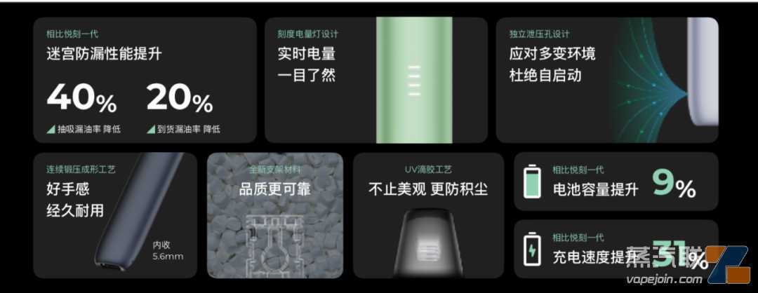 RELX悦刻五代新品“幻影”性能如何?