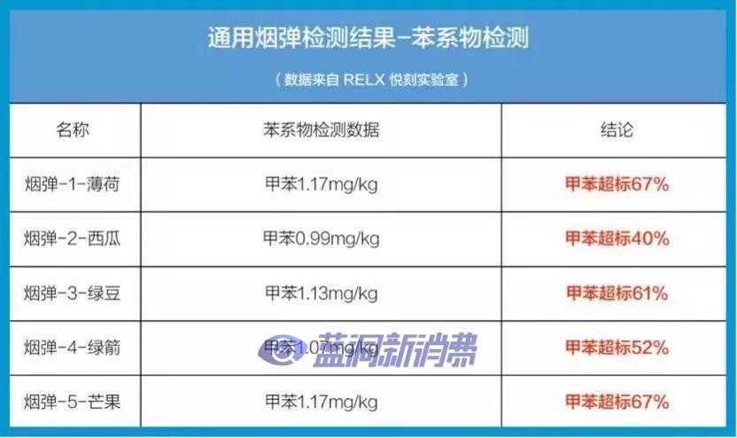 美国禁止一切JUUL通配烟弹进口，打击通配成电子烟行业趋势