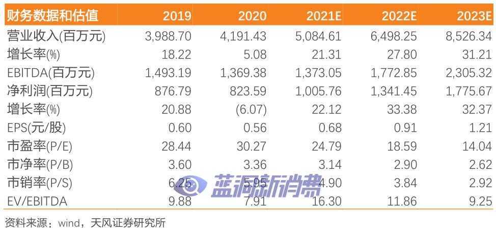 劲嘉股份全年净利突破10亿，全面布局新型烟草核心供应链