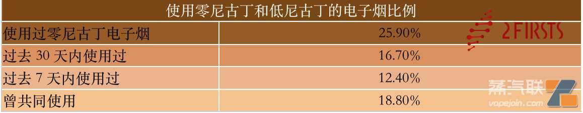 零尼、低尼产品或将成为市场增长新机遇？